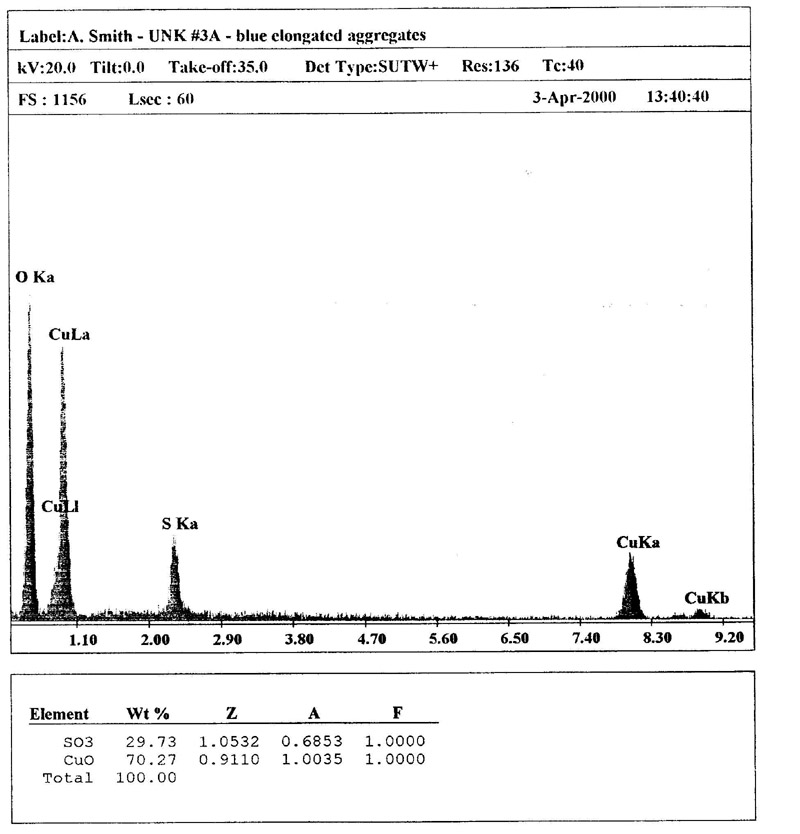 Posnjakite EDS plot